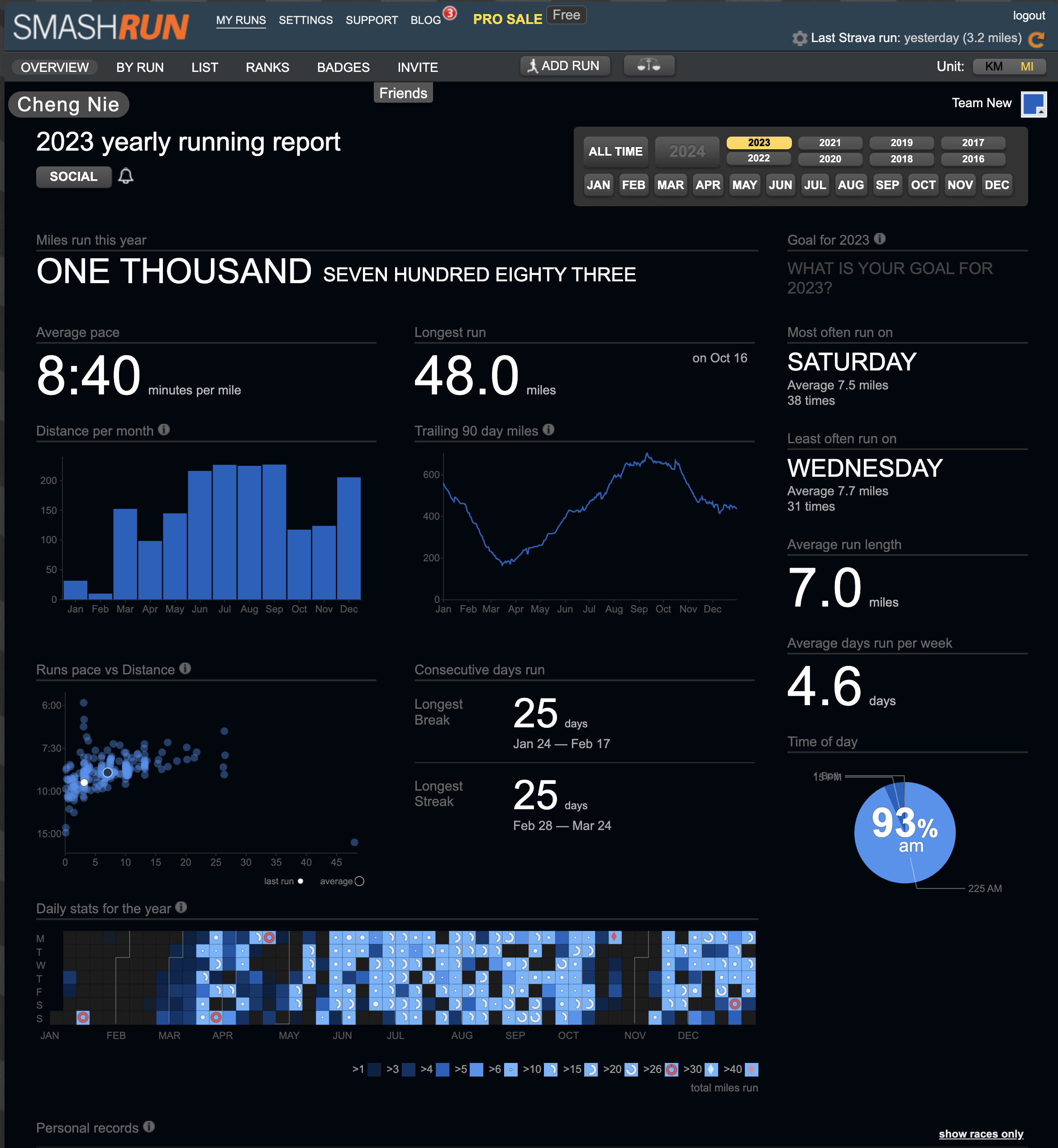 2023 Run Summary 2023 Run Summary
