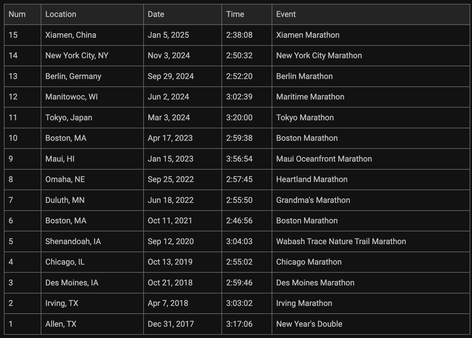 2025_02_01_marathons 2025_02_01_marathons