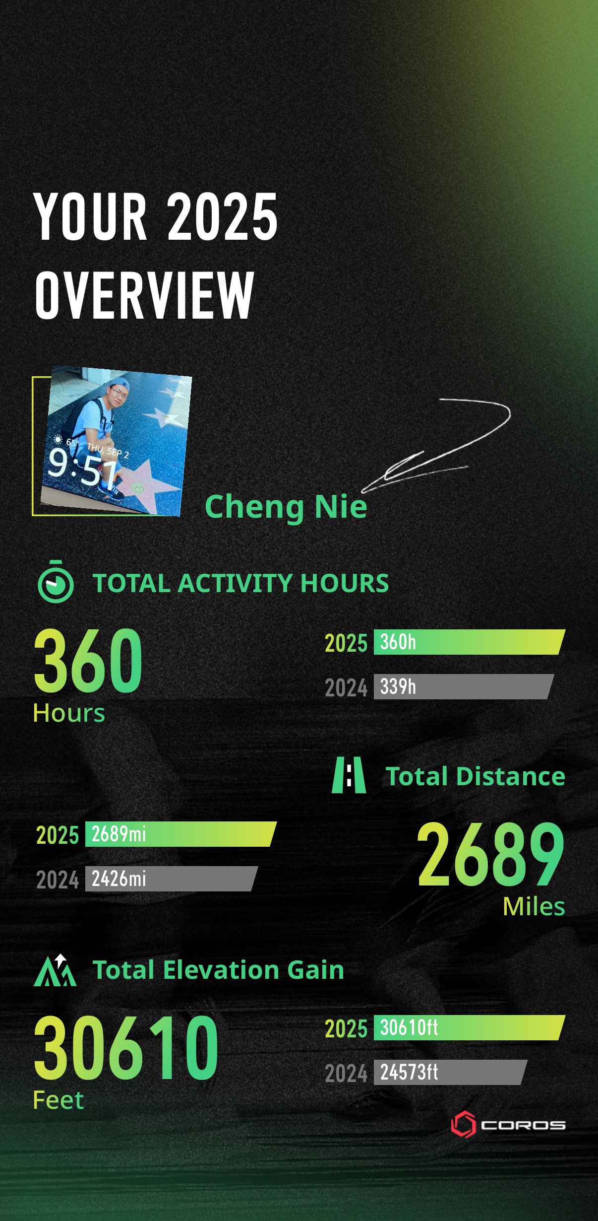 2025 年跑步总结 2025 年跑步总结